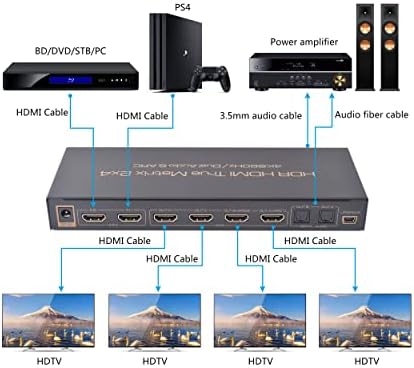HDMI 2.0 prekidač MATRIX 2x4 podržava HDR 4K / 60Hz 2 HDMI u 4 HDMI Out 2 SPDIF digitalni audio izlaz
