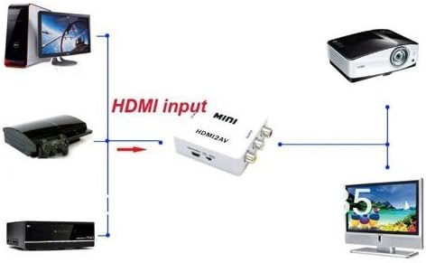 101AV mini kompozitni HDMI to AV / CVBS video pretvarač