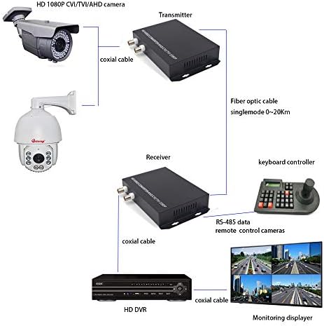 Guantai 2 kanala koaksijalni HD video preko vlakana optičkih medija pretvarača - za 1080p 960p 720p