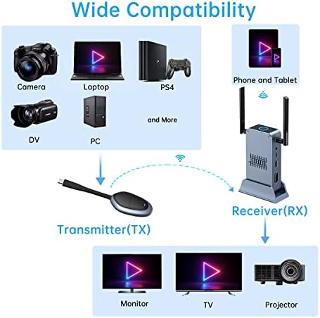 Ancer bežični HDMI predajnik i prijemnik, bežični HDMI Extender Kit, 165ft, utikač i reprodukcija, 4K HDMI / VGA pretvarač Adapter 2.4 / 5GHz, streaming video / audio iz laptopa, računara, projektor
