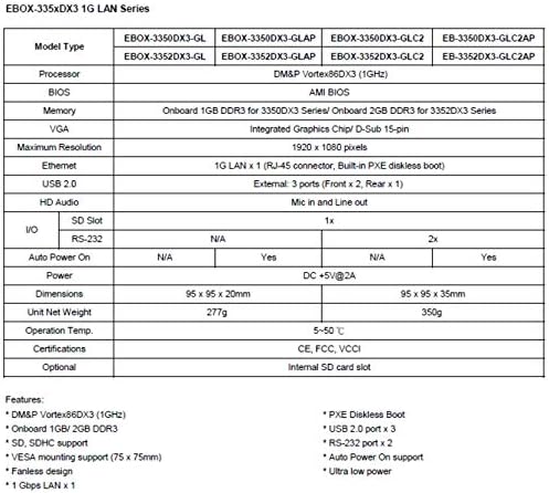 EB-3352dx3-GLC2APW ima 1g LAN, dvostruke RS-232 portove, podršku -20~+70 ℃ i funkciju automatskog uključivanja
