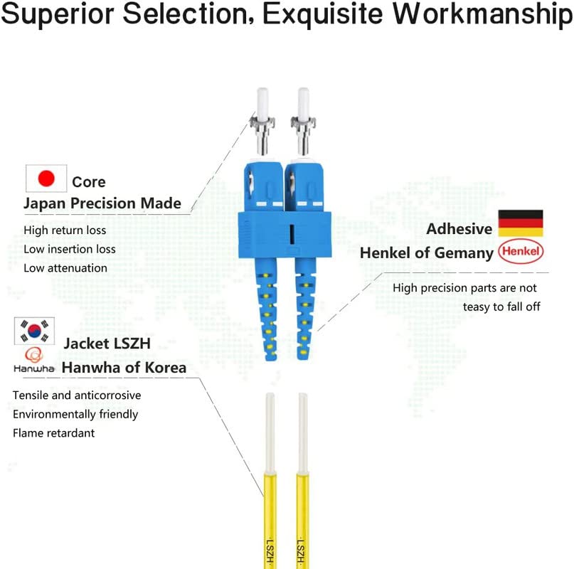 FlyProfiber 5m OS2 SC do LC vlaknaste patch kabel | Opcije dužine: 1m-50m, 1g / 10g Jednoj modu Duplex