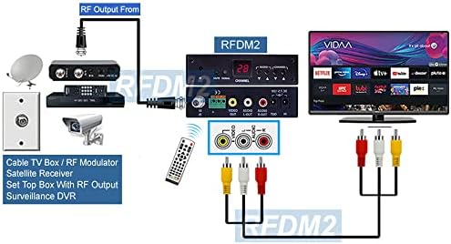 RF Coax do kompozitnog video audio demodulatora TV tjuner za PAL I sistem