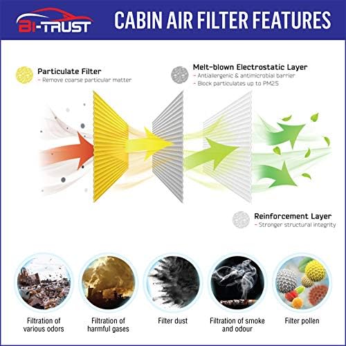 Bi-Trust motorni kabinski filter za vazduh, zamenite FRAM CA10889, CF10728, kompatibilan sa Hyundai Elantra 2011- L4 1.8L Forte 2014-2018 L4 2.0l, 2-paket