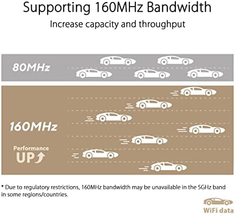 ASUS ZenWiFi XT9 AX7800 Tri-Band WiFi6 Mesh Wifisystem, 802.11 ax, sve do 5700 sq ft & 6+ sobe, AiMesh,