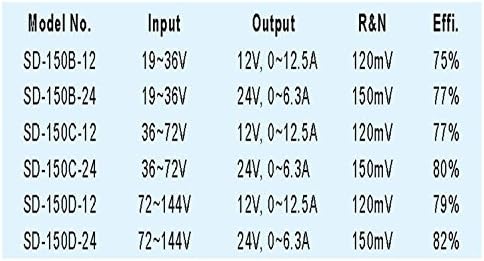 [PowerNex] znači dobro SD-150D - 24 24V 6.3 a zatvoreni jednosmerni DC-DC konverter sa jednim izlazom