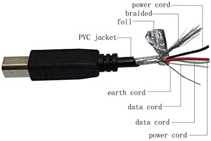 PPJ USB 2.0 kablovski PC Laptop kabl za sinhronizaciju podataka za priključni USB2. 0 univerzalna