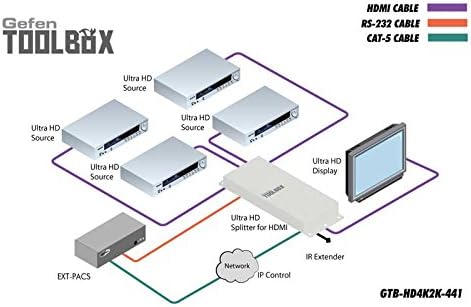 Gefen CI GTB-HD4K2K-441-BLK 4x1 Switmer za HDMI