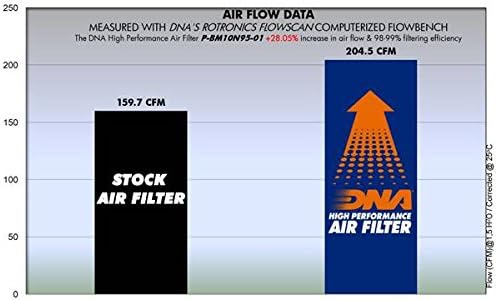 DNA filter za vazduh visokih performansi kompatibilan sa R100 PD PN: P-BM10N95-01