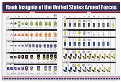 Poster američkog vojnog čina, Poster oznaka američkog vojnika i oficira, vojska, Marinski korpus, vazduhoplovstvo,
