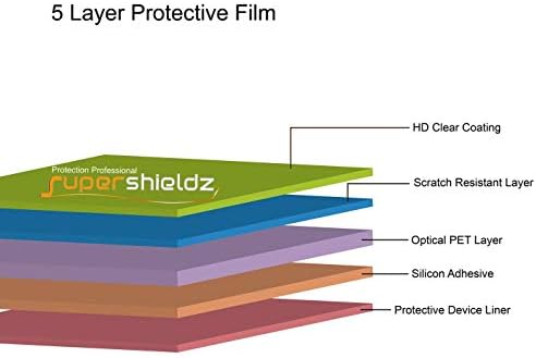 Supershieldz dizajniran za Samsung Galaxy A02 zaštitnik ekrana, čisti štit visoke definicije