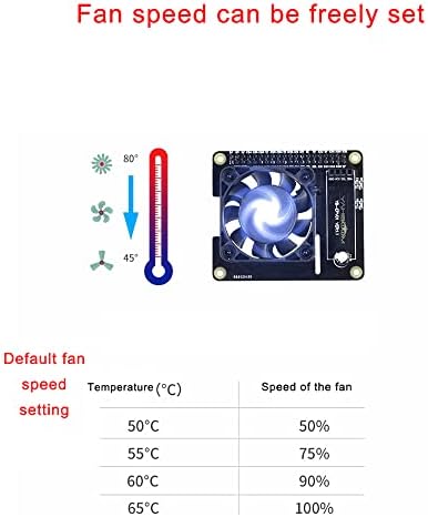 Treeeex Raspberry PI rashladni prostor za hlađenje ventilator za hlađenje za maline PI 4B / 3B sa IP displejom