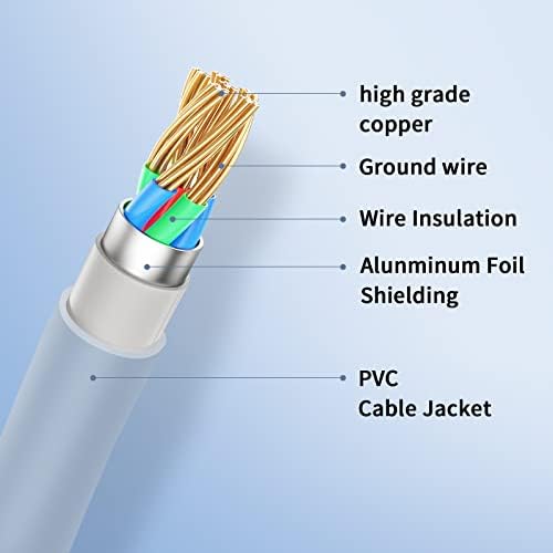 Nogive PD20W Tip C punjač Zidni kabel za punjač za Samsung Galaxy S23 Plus ultra S22 + / S21 / S20