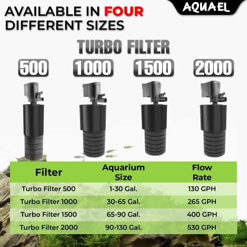 Aquael Turbo Interni Filter Za Snagu