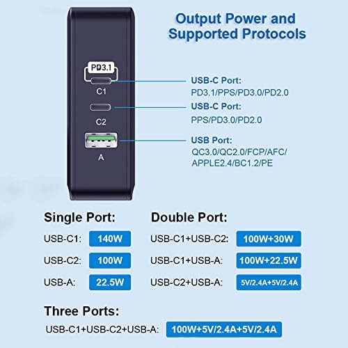 140W PD3.1 USB C punjač, Aftertop GaN III 3-Port PD 100W QC22. 5w USB-C zidna Super brza punjač stanica