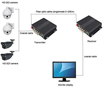 Primeda-Telecom 4 kanala HD SDI Video Audio Ethernet preko optičkih medija Pretvarači predajnika za HD SDI CCTV